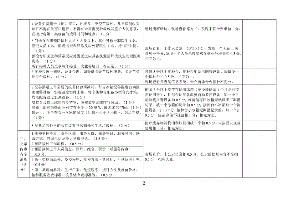 建设群众满意的预防接种门诊现场考评细则版_第2页