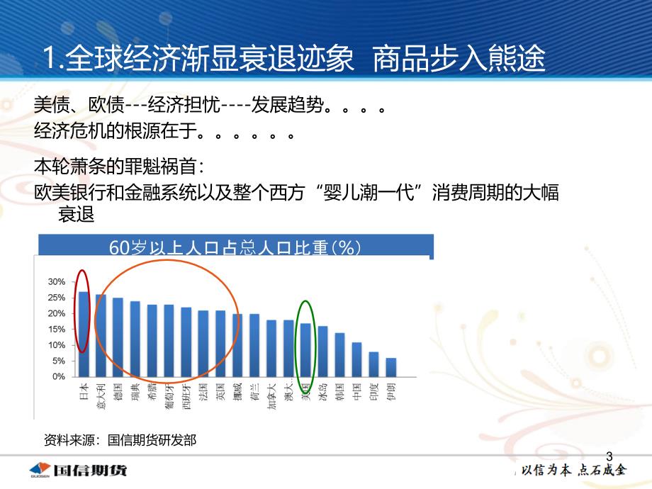 牛熊更替豆类作最后的挣扎国信期货曹_第3页