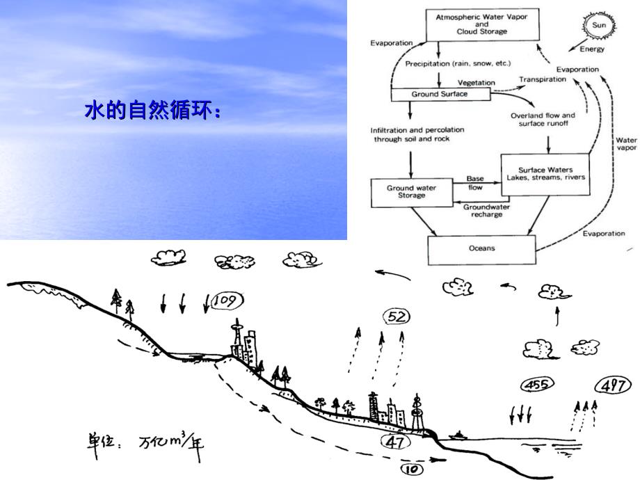 污水水质和污水出路_第3页