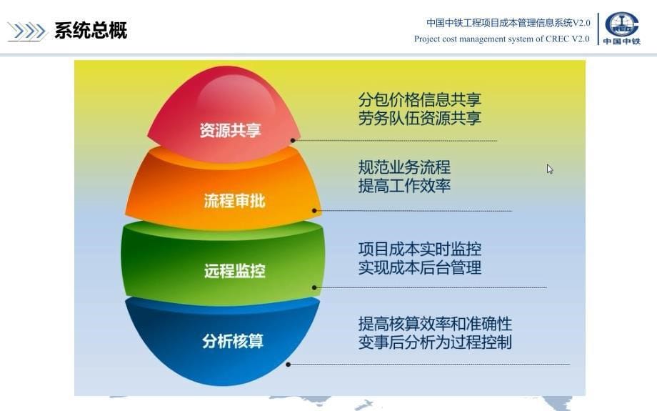 系统V2.0操作演示培训课件(讲课).ppt_第5页