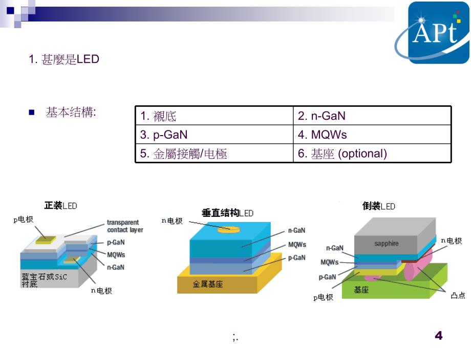 LED光电基础知识ppt课件_第4页