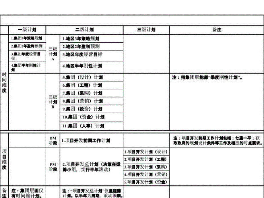 中海集团计划体系的构成_第4页