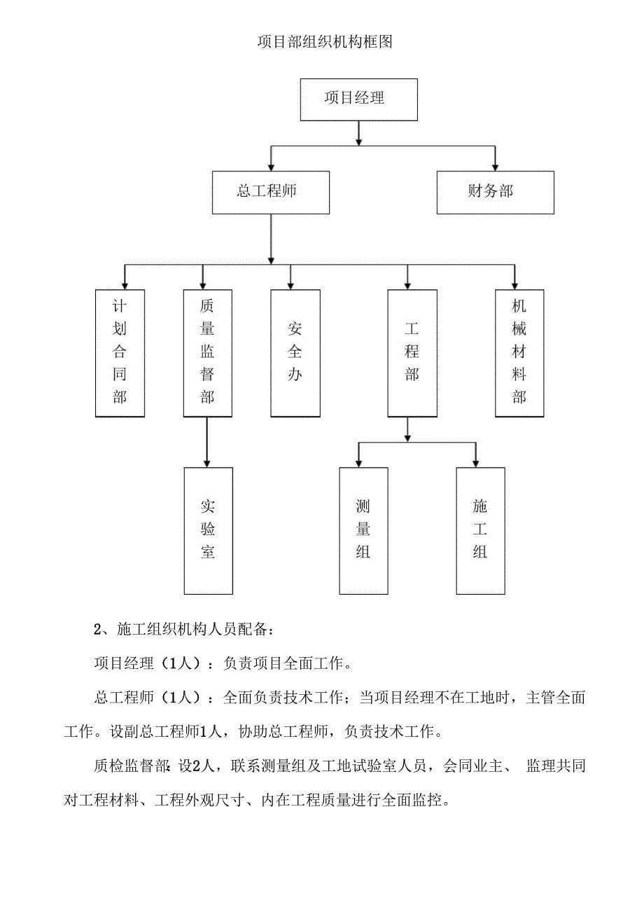 沥青混凝土路面施工组织设计_第5页