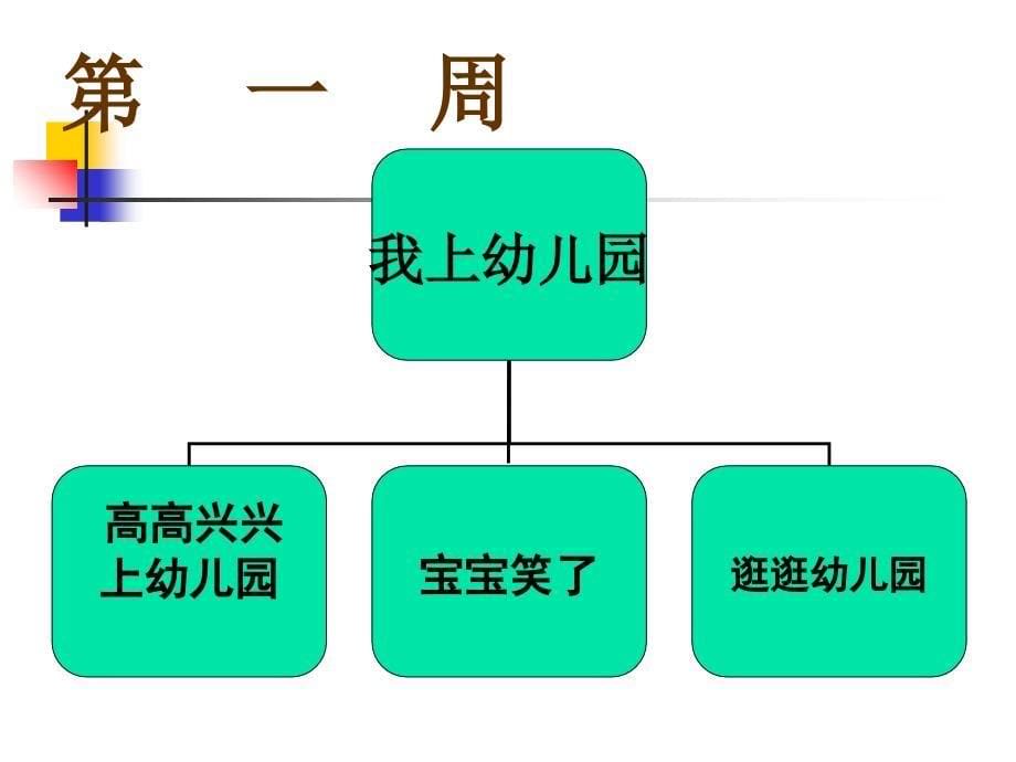 幼儿园单元主题活动设计_第5页