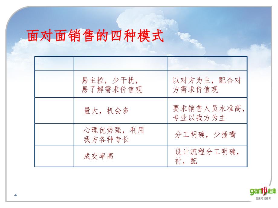 面销流程与要点PPT演示课件_第4页