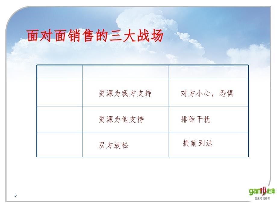 面销流程与要点PPT演示课件_第5页