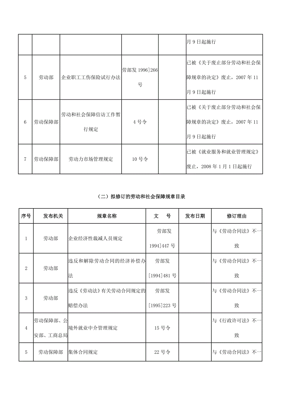 社会保障有效法律法规_第2页