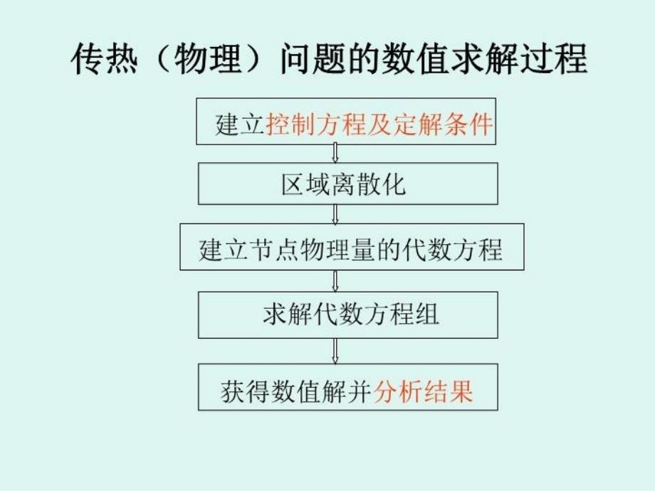 最新四章导热问题的数值解法PPT课件_第4页