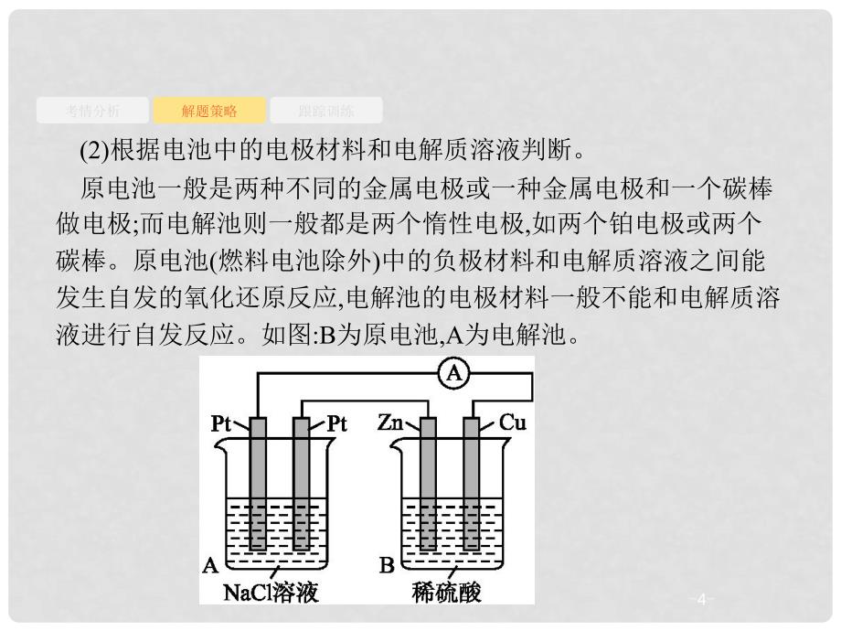 高考化学大一轮复习 高考热点题型6 电化学原理综合考查课件 新人教版_第4页