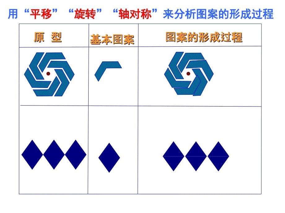 53图形变换的简单应用_第5页