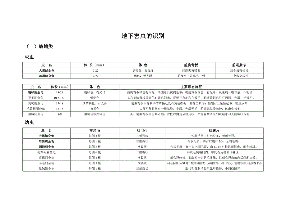 农业昆虫学实验考试_特征(1).doc_第1页