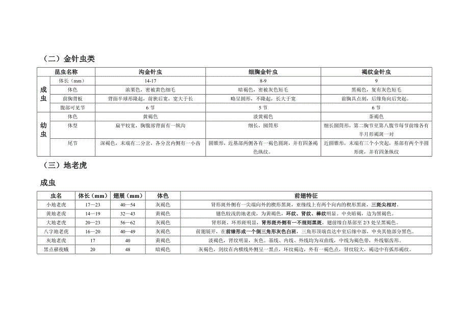 农业昆虫学实验考试_特征(1).doc_第2页