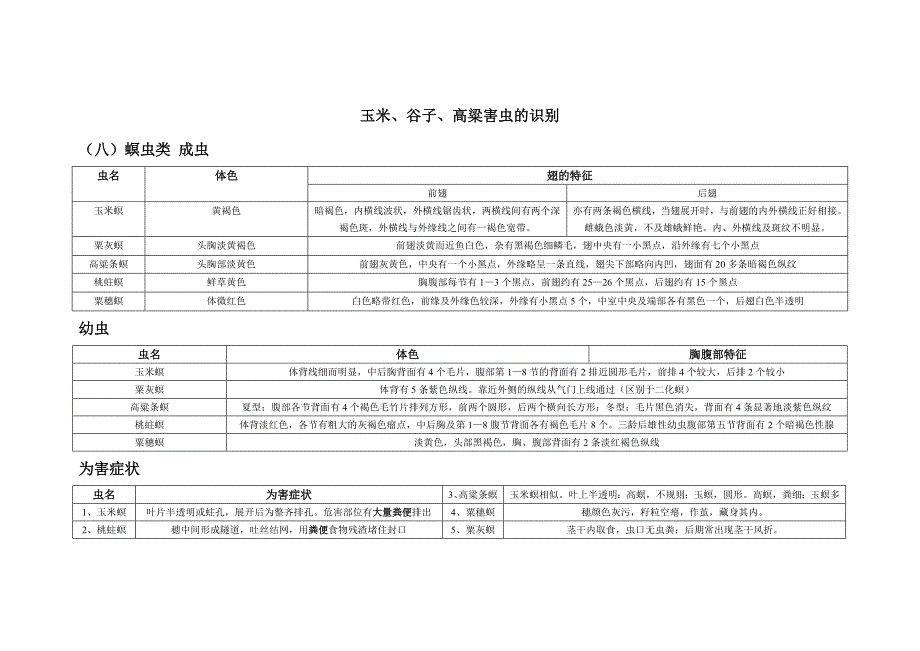 农业昆虫学实验考试_特征(1).doc_第5页