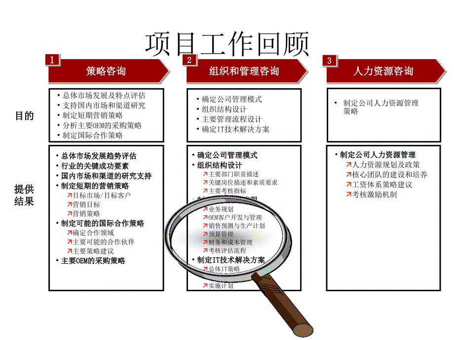 四川某科技集团成本管理流程报告_第4页