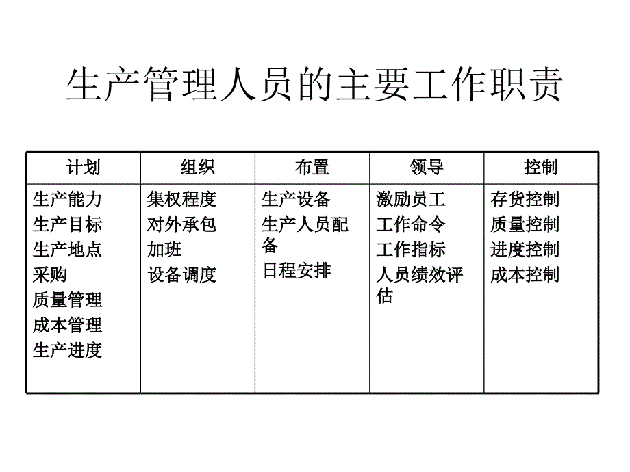 PMC管理培训附表格_第4页