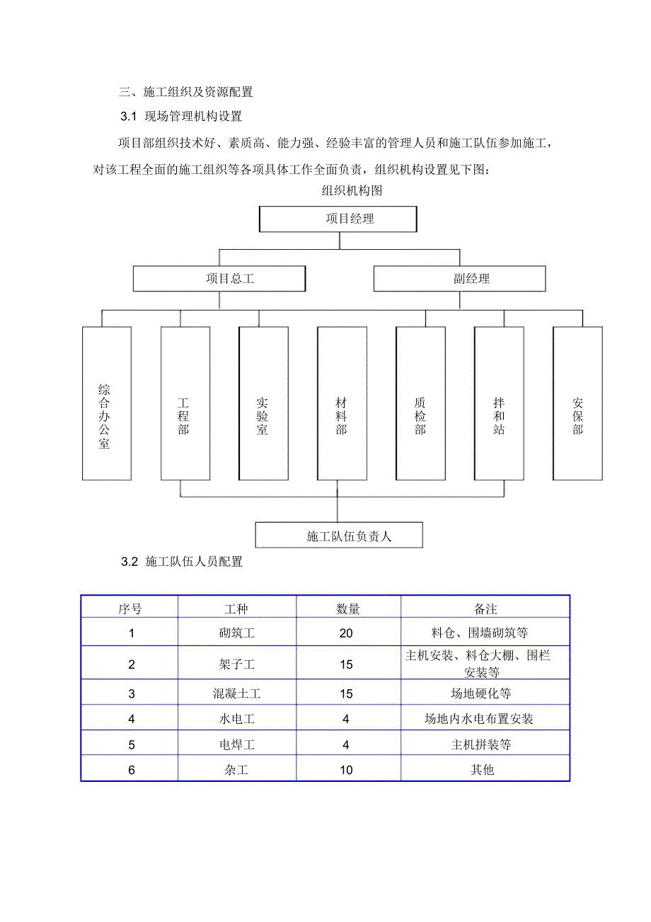 混凝土拌合站建设方案_第2页