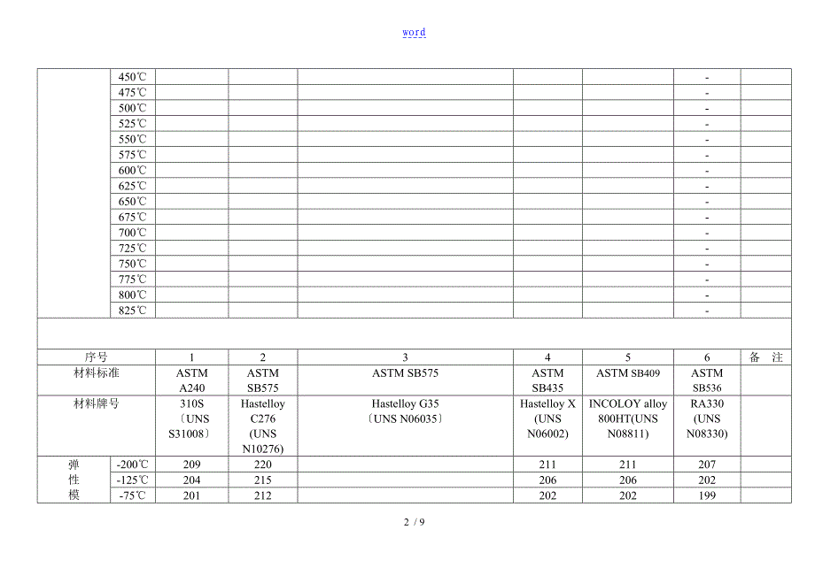 镍基合金原材料性能对比_第2页