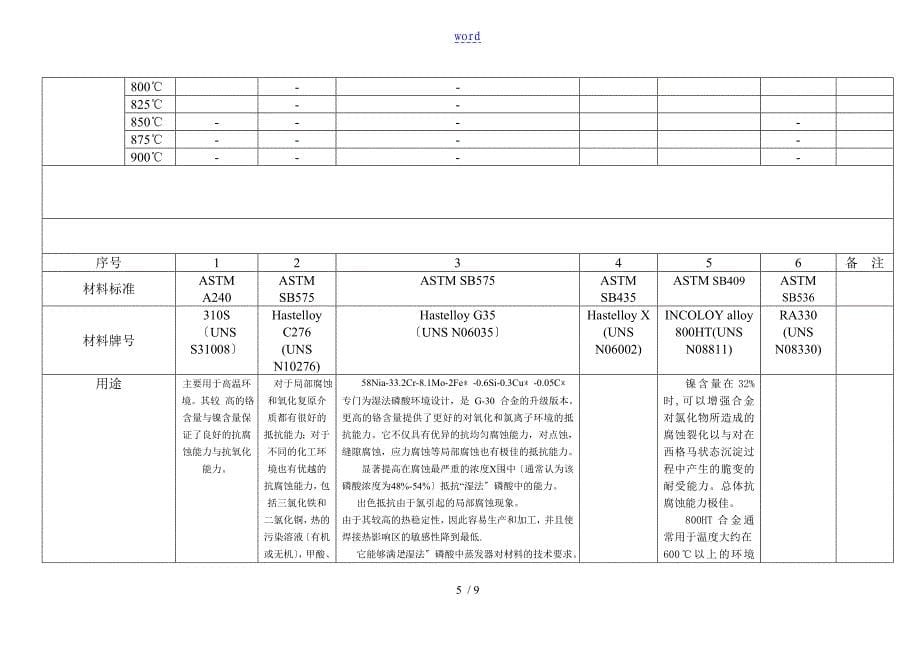 镍基合金原材料性能对比_第5页