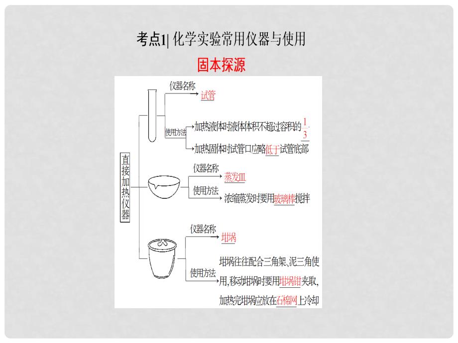 新新高考化学一轮复习 第1章 从实验学化学 第1节 化学实验仪器和基本操作课件_第3页