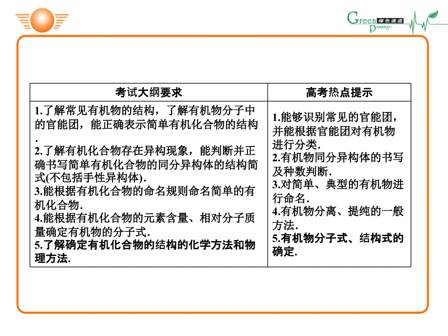 化学有机基础【优制材料】_第3页