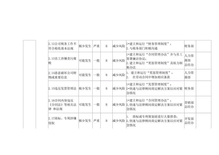 2017年新版质量环境职业健康安全三体系_第5页