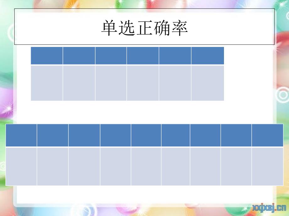 高二年组第一次月考英语试卷讲评24课件_第3页