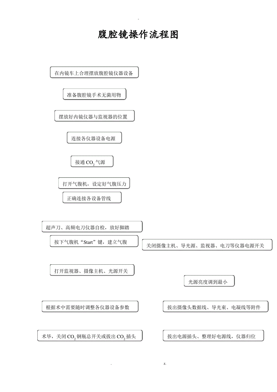 手术室常用仪器操作流程图_第2页