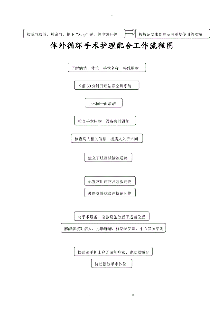 手术室常用仪器操作流程图_第3页
