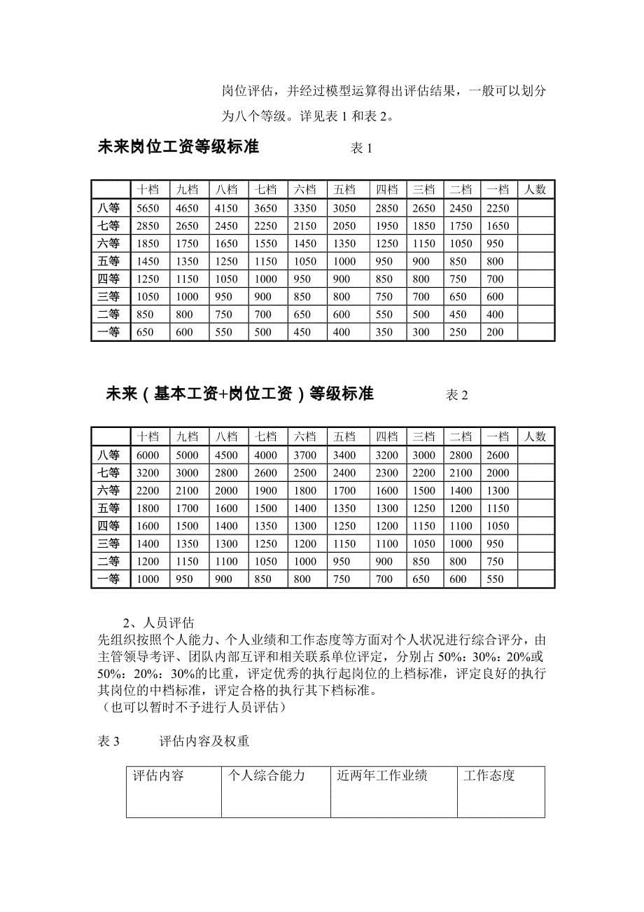 某公司薪酬管理制度及岗位评估分析报告_第5页