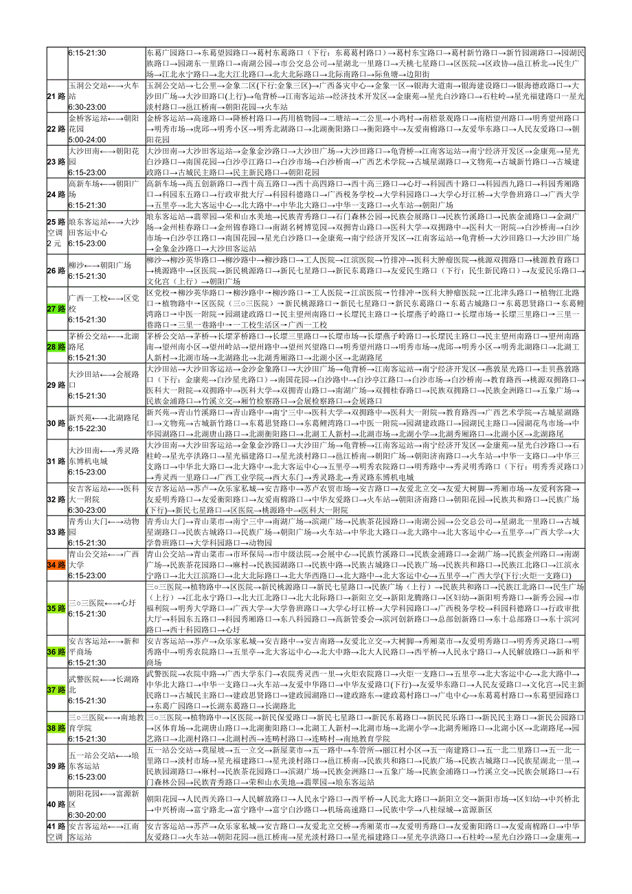 南宁市公共汽车线路图.doc_第2页