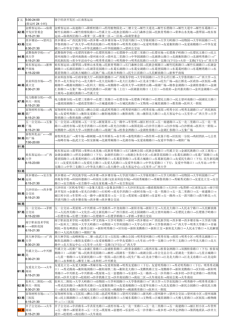 南宁市公共汽车线路图.doc_第3页