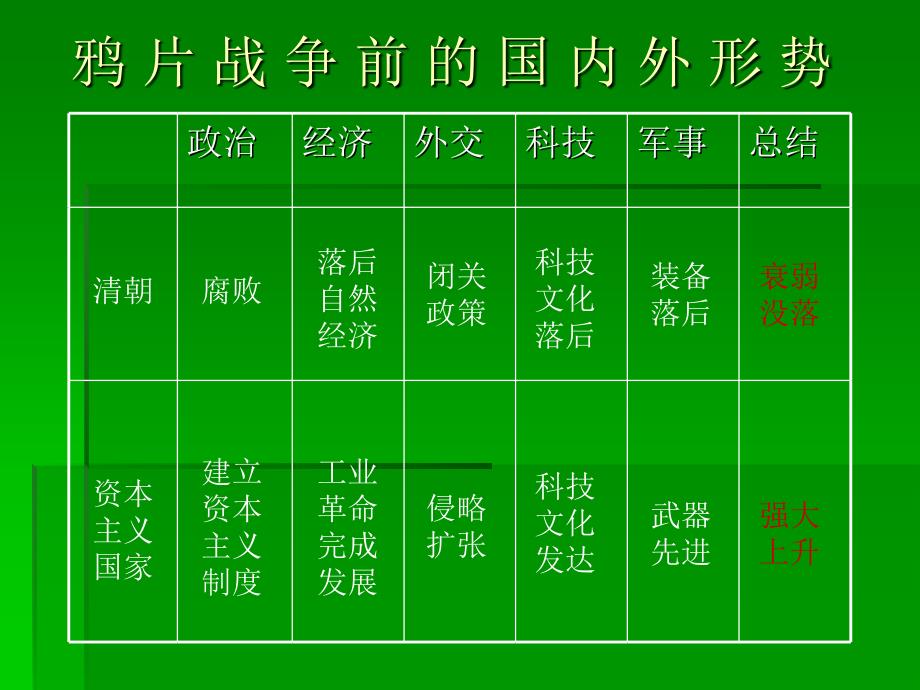 81鸦片战争_第2页