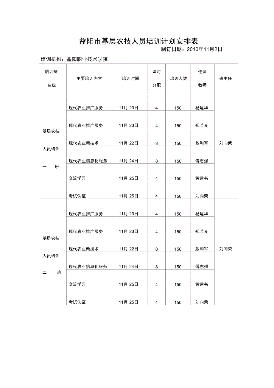 益阳市基层农技人员培训计划安排表汇总_第1页