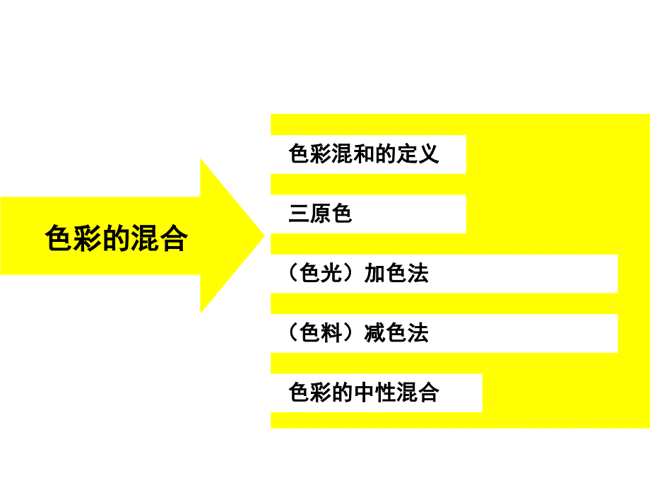 《色彩的空间混合》PPT课件_第3页