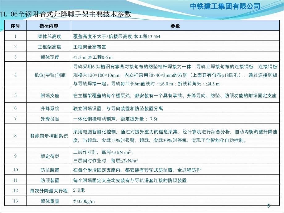 全钢附着式升降脚手架安全控制.ppt_第5页