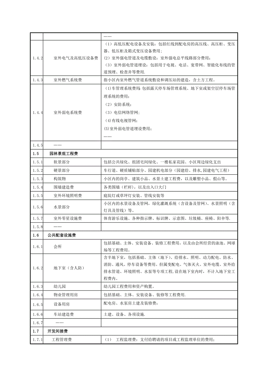 房地产项目成本科目设置和分摊原则指引_第4页