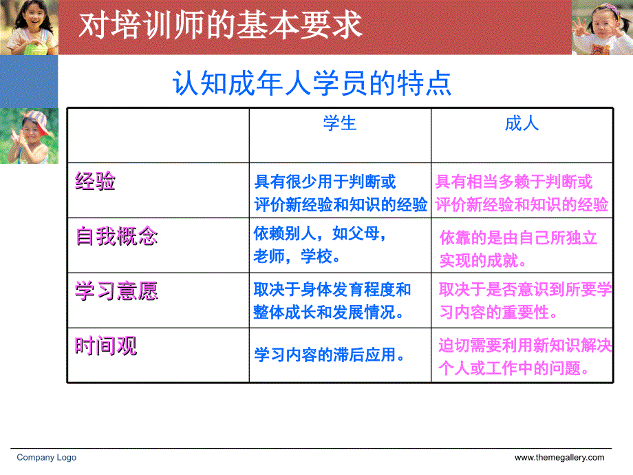 学员培训中的教育心理学_第5页