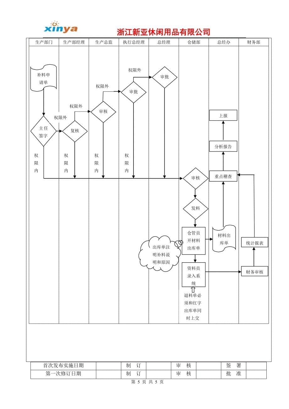 生产退料、补料管理办法_第5页