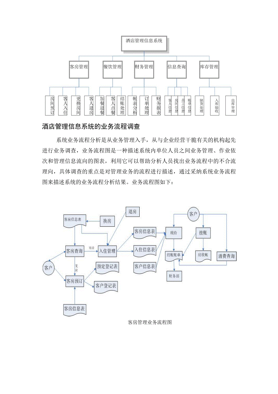 酒店管理信息系统分析_第4页