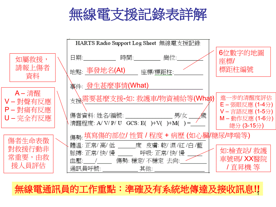 无线电支援记录表详解_第1页