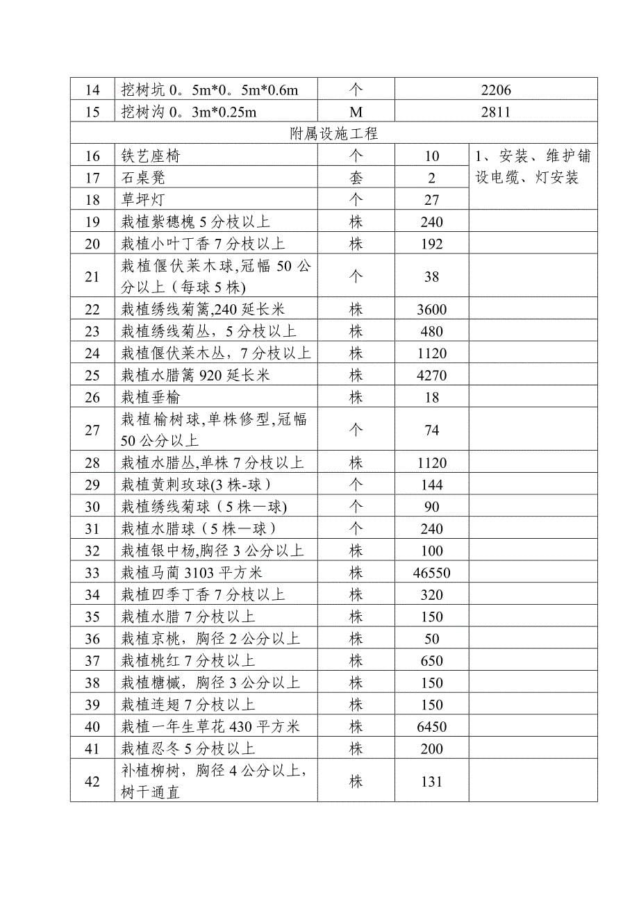 【施工管理】草花植物施工组织设计_第5页