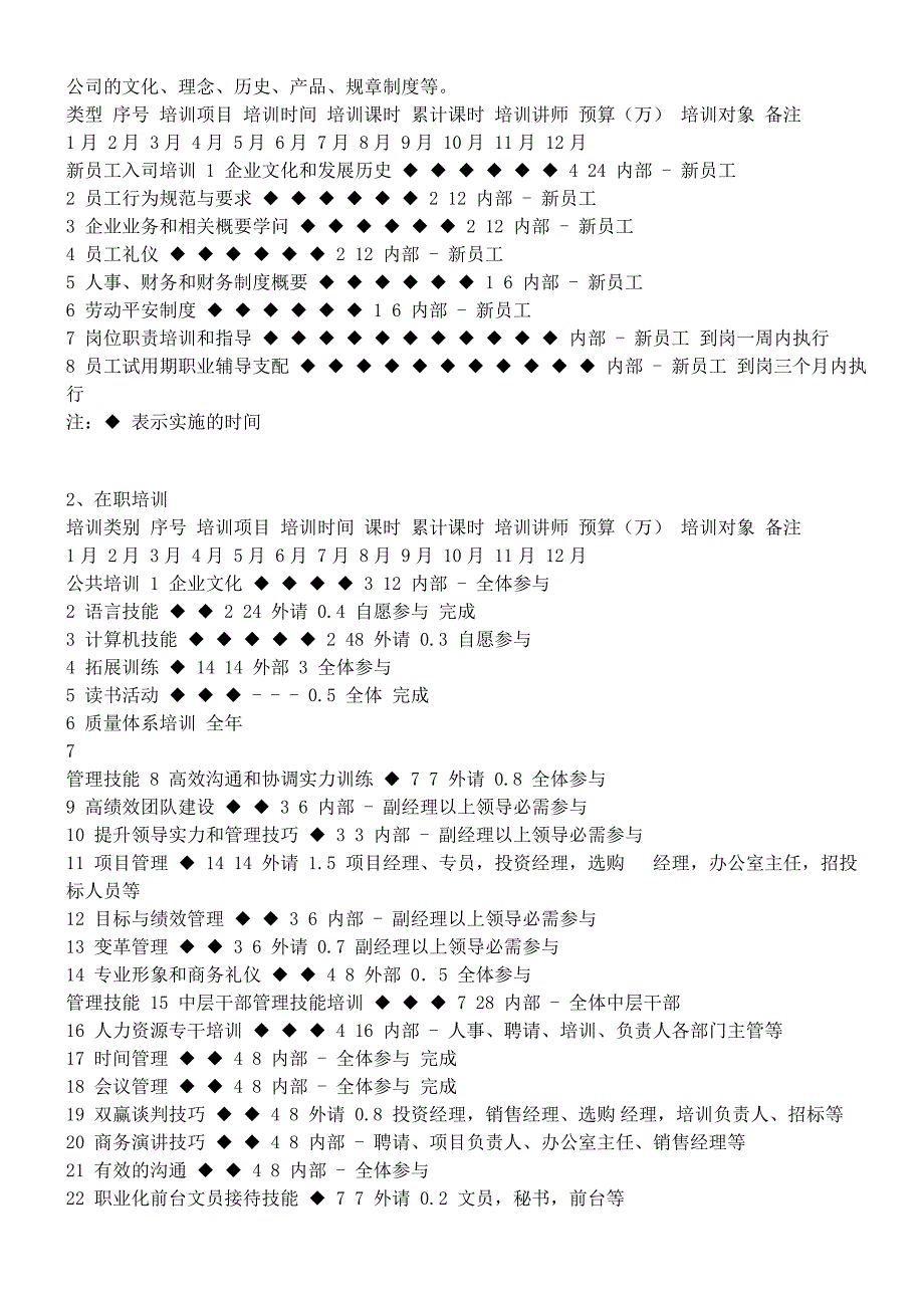 某某公司培训工作计划_第3页