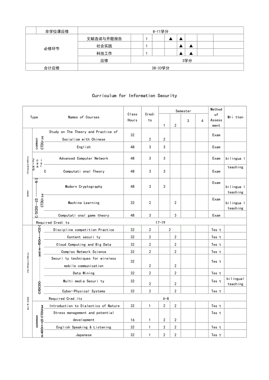 网络空间安全学院2018信息安全培养方案_第4页