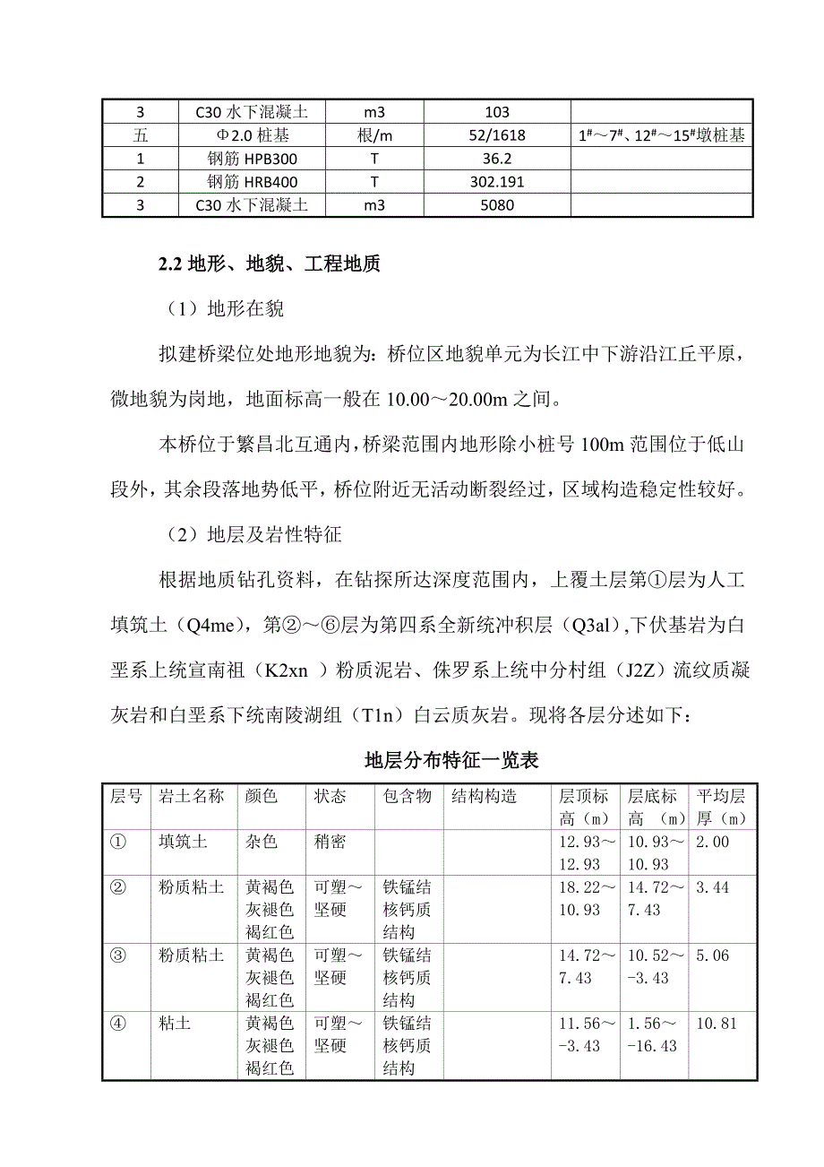 安徽某公路桥梁工程桩基施工方案(冲击钻孔桩)_第3页