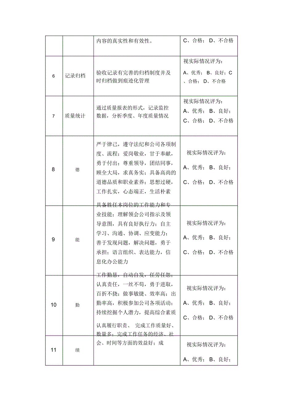 原料验收岗位——任务绩效考核指标_第2页