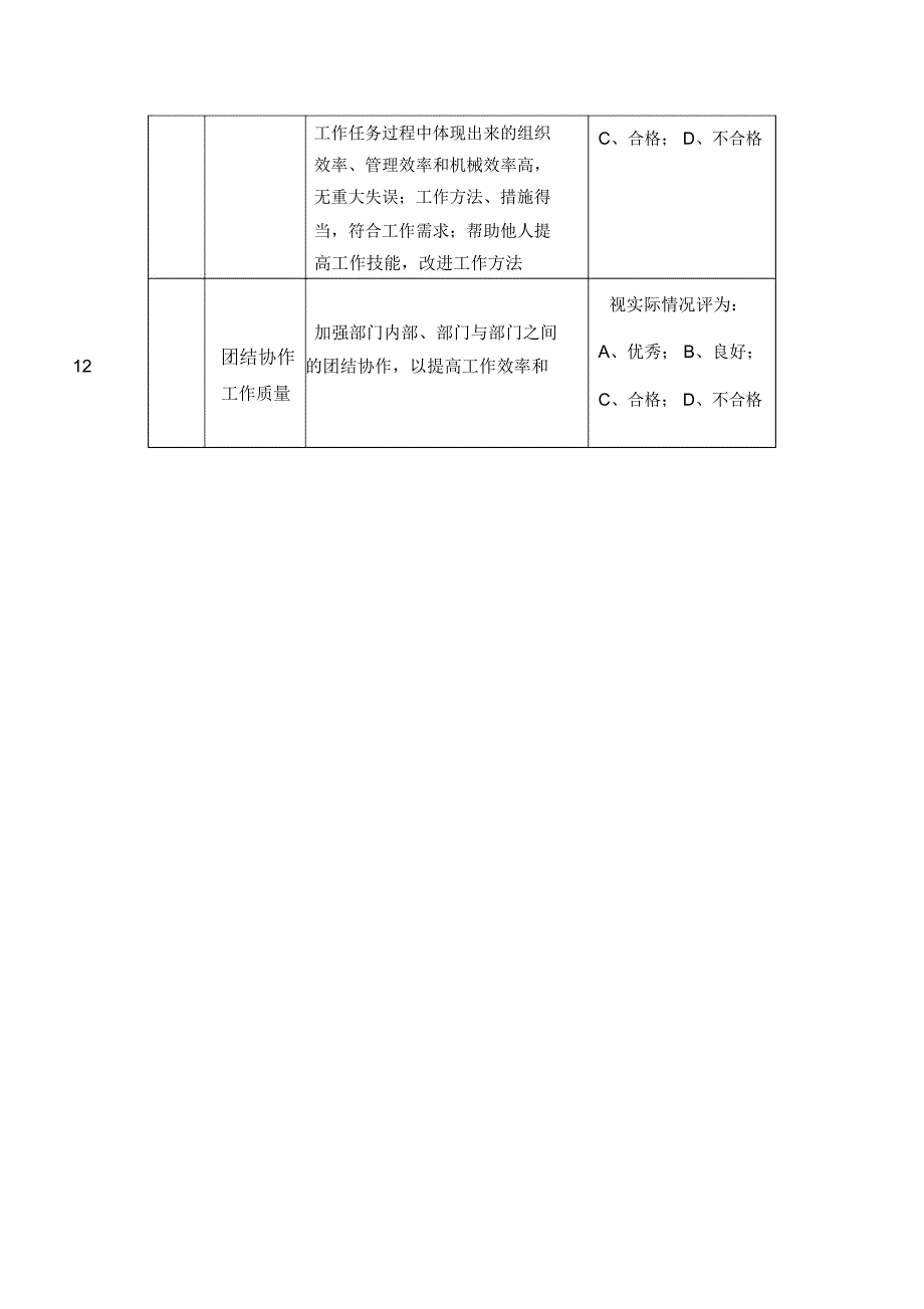 原料验收岗位——任务绩效考核指标_第3页