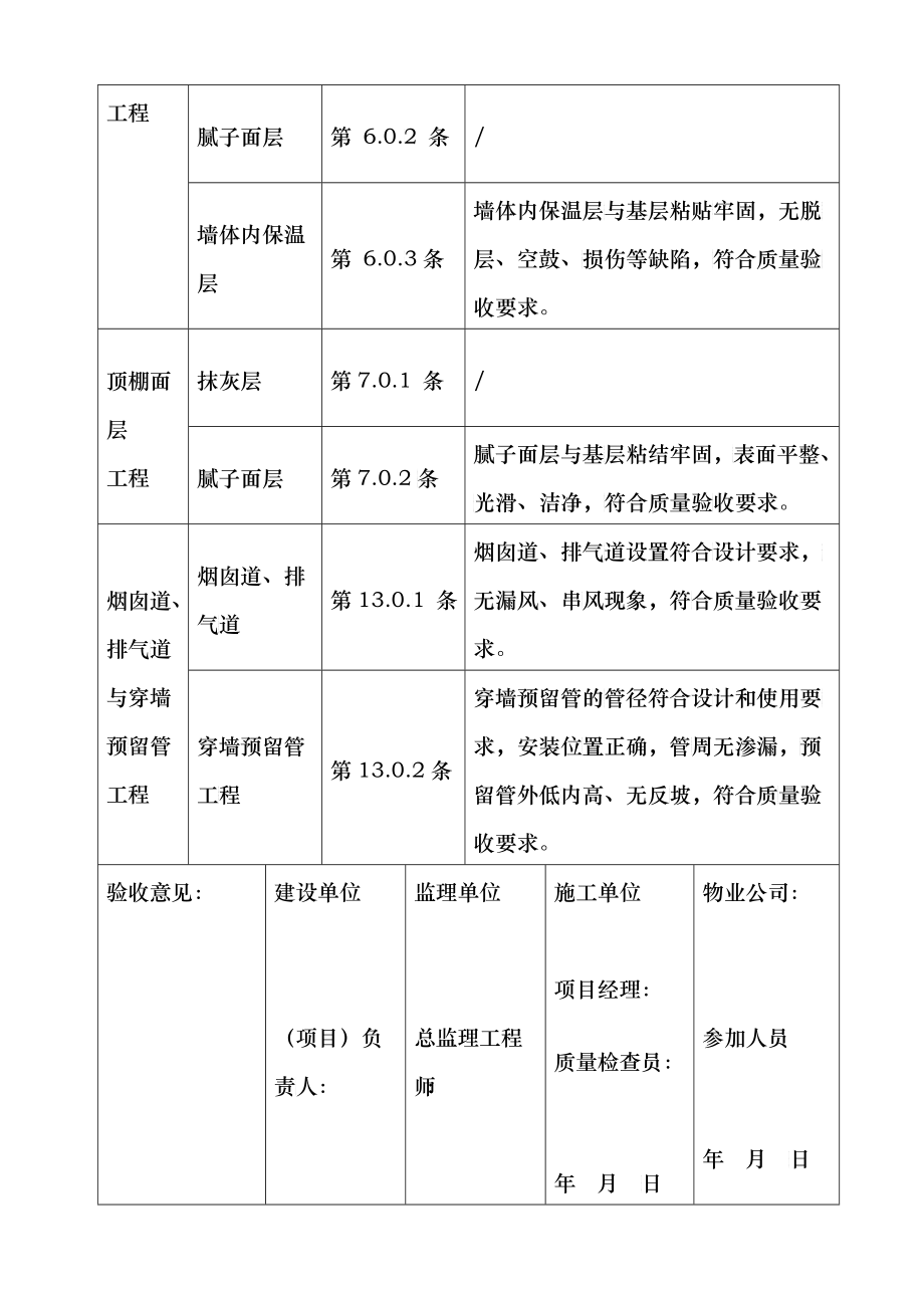 烟囱道、排气道与穿墙预留管工程质量分户验收记录表_第3页