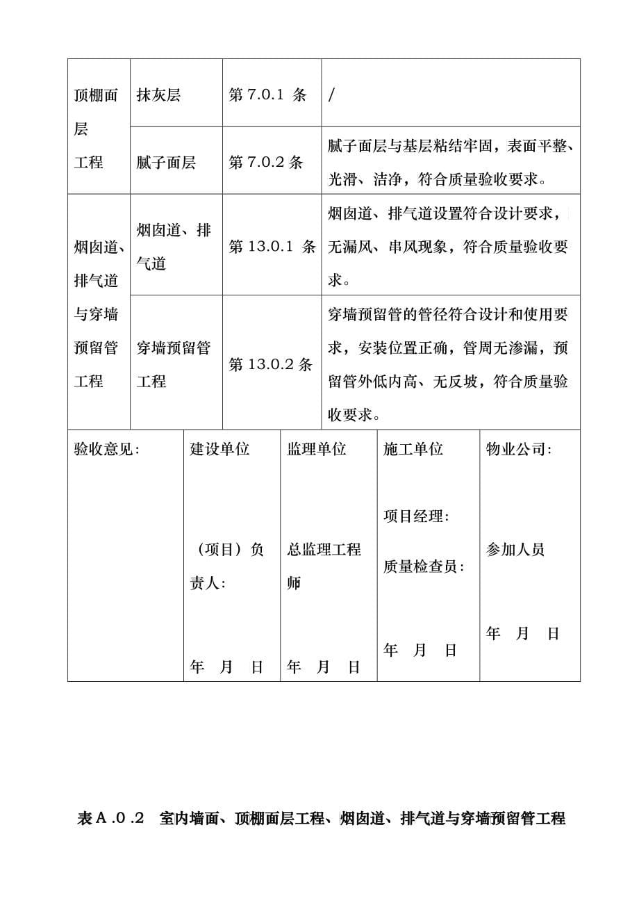 烟囱道、排气道与穿墙预留管工程质量分户验收记录表_第5页