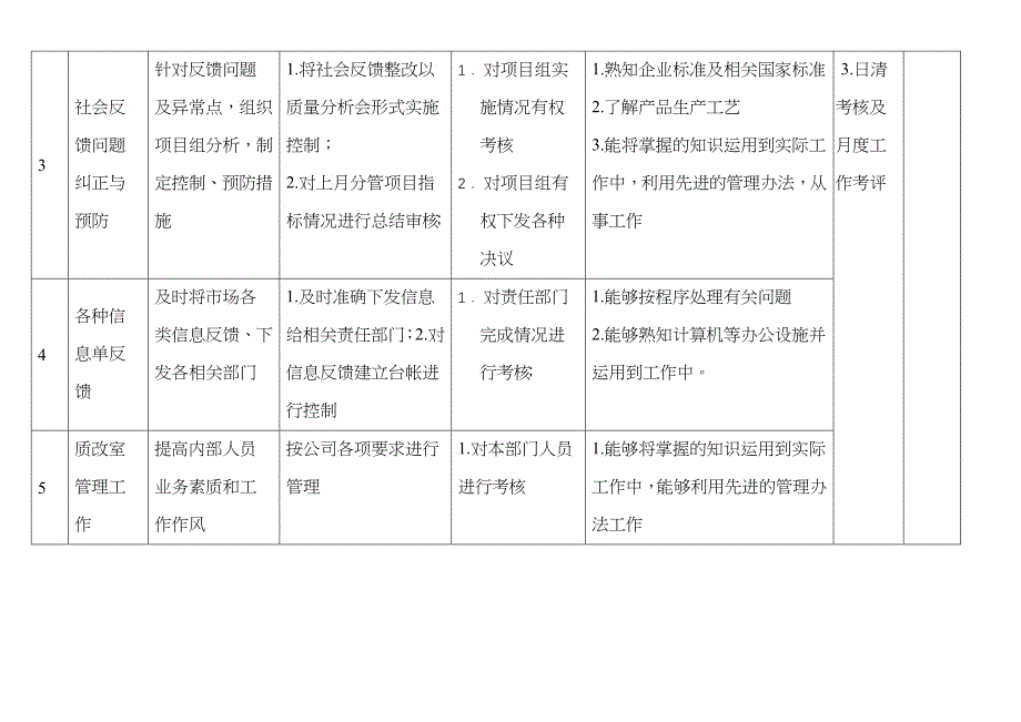 海尔集团质改经理经营手册--lizhiping03_第4页