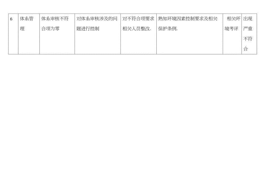 海尔集团质改经理经营手册--lizhiping03_第5页